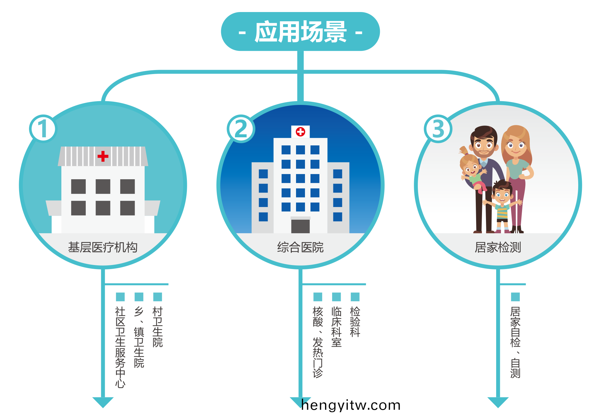 廣(guang)州藍勃(bo) | 新(xin)冠抗原(yuan)檢(jian)測(ce)解決(jue)方案
